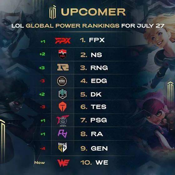 萨卡的表现 萨卡的表现